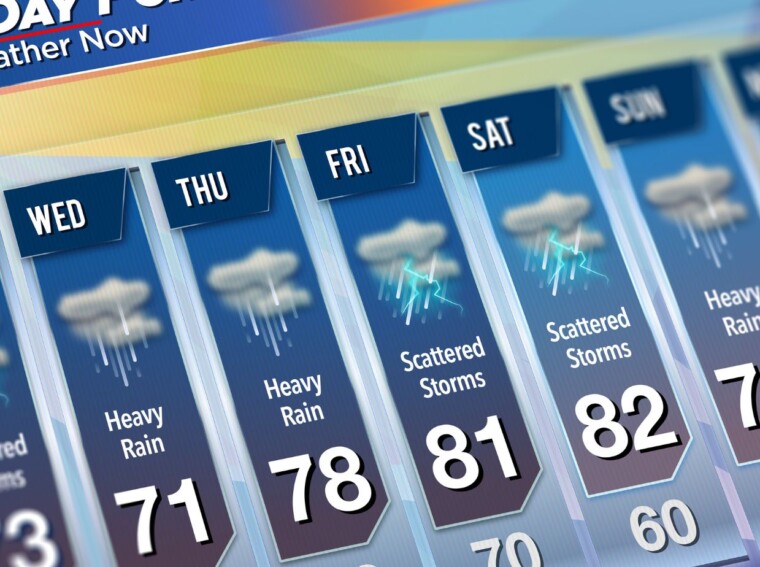 kbtx weather 10 day forecast